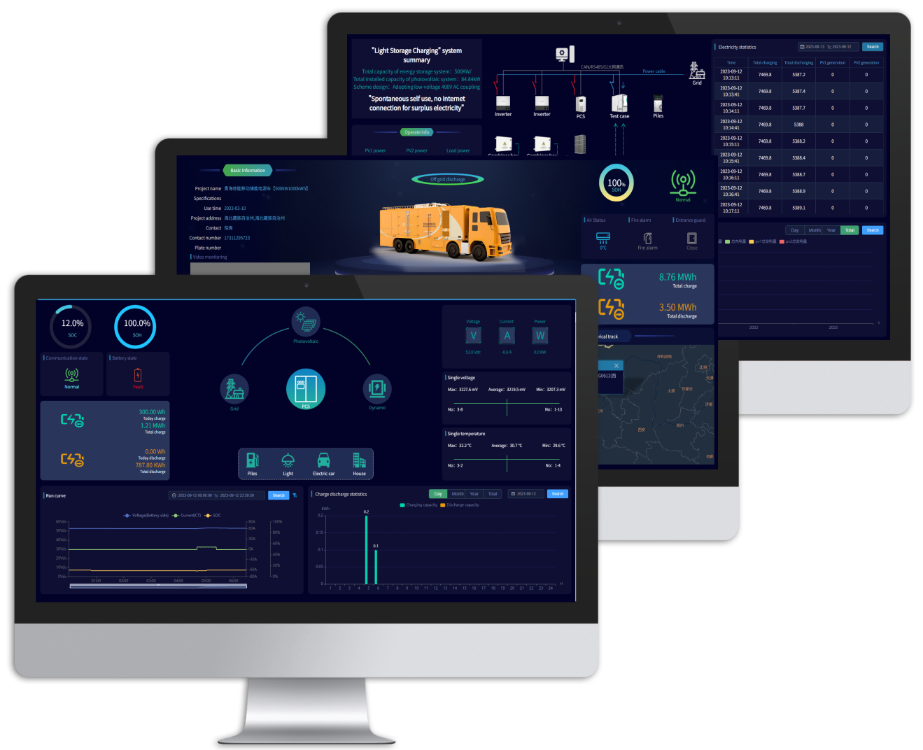 Tecloman software control and testing capability