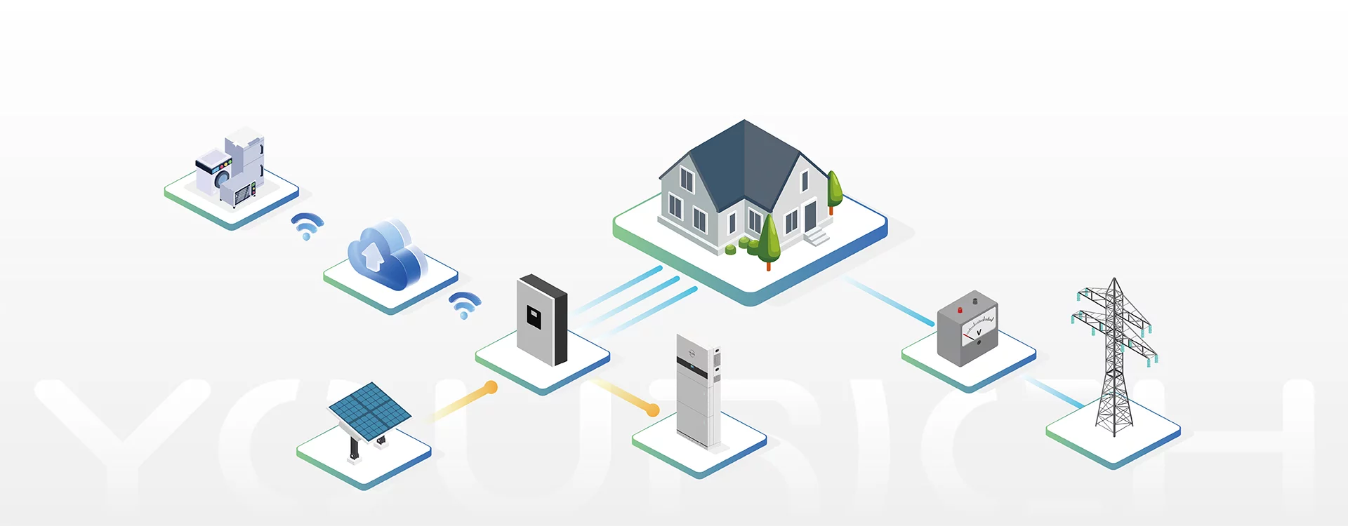 Installer-led solar projects for YR-SYS620-3P10-16