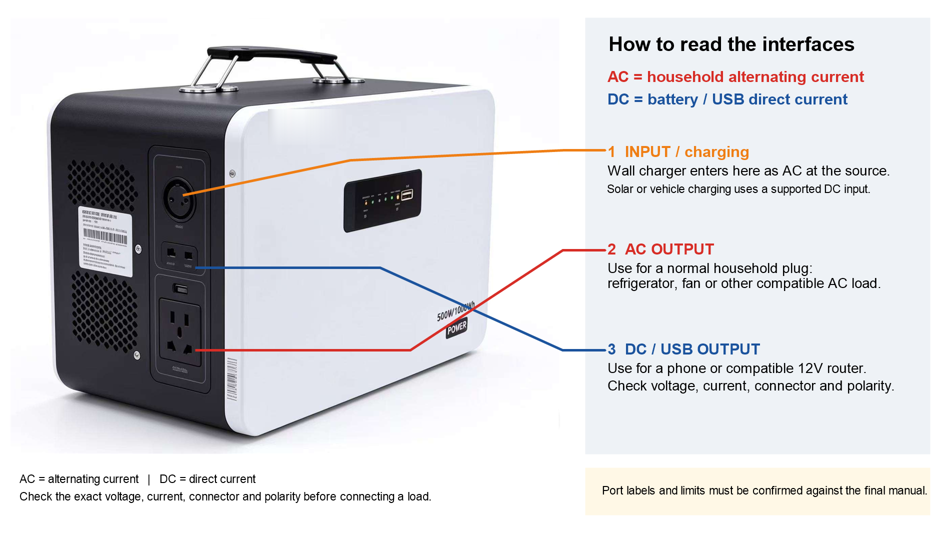 REVO MP portable power station AC DC and USB interface explanation